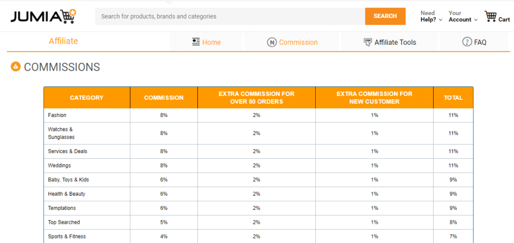 Jumia Affiliate Marketing platform For affiliate marketers in nigeria