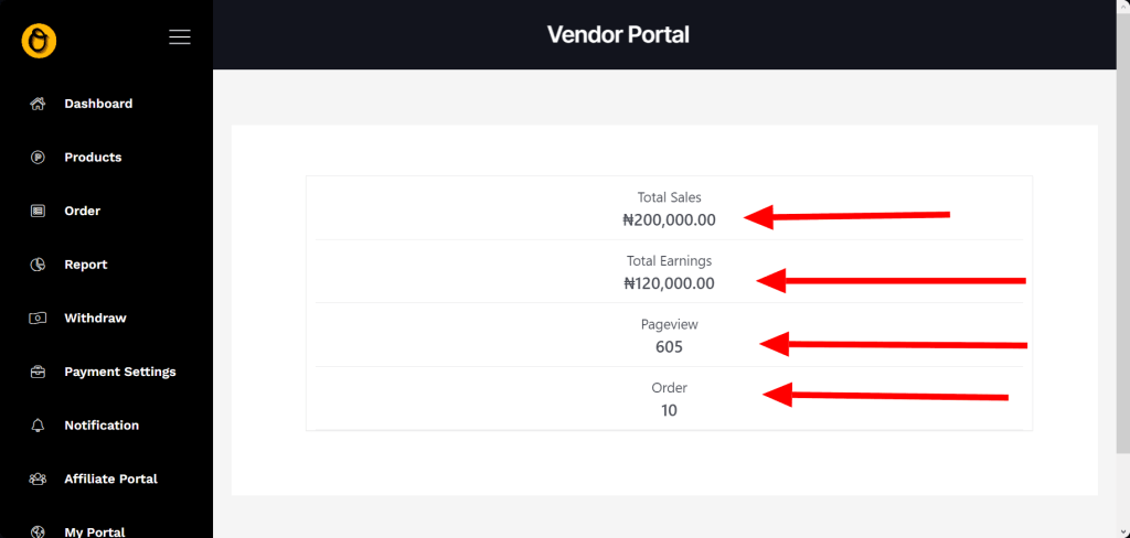 Vendor Statistics Calculation