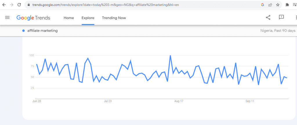How I make over 300k with affiliate marketing in Nigeria