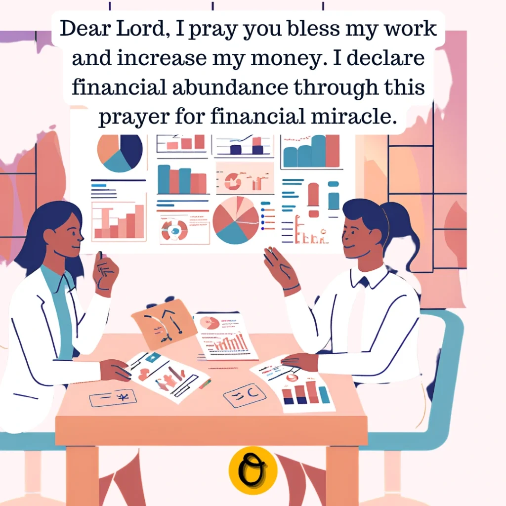 Hands raised in prayers for financial breakthrough worship