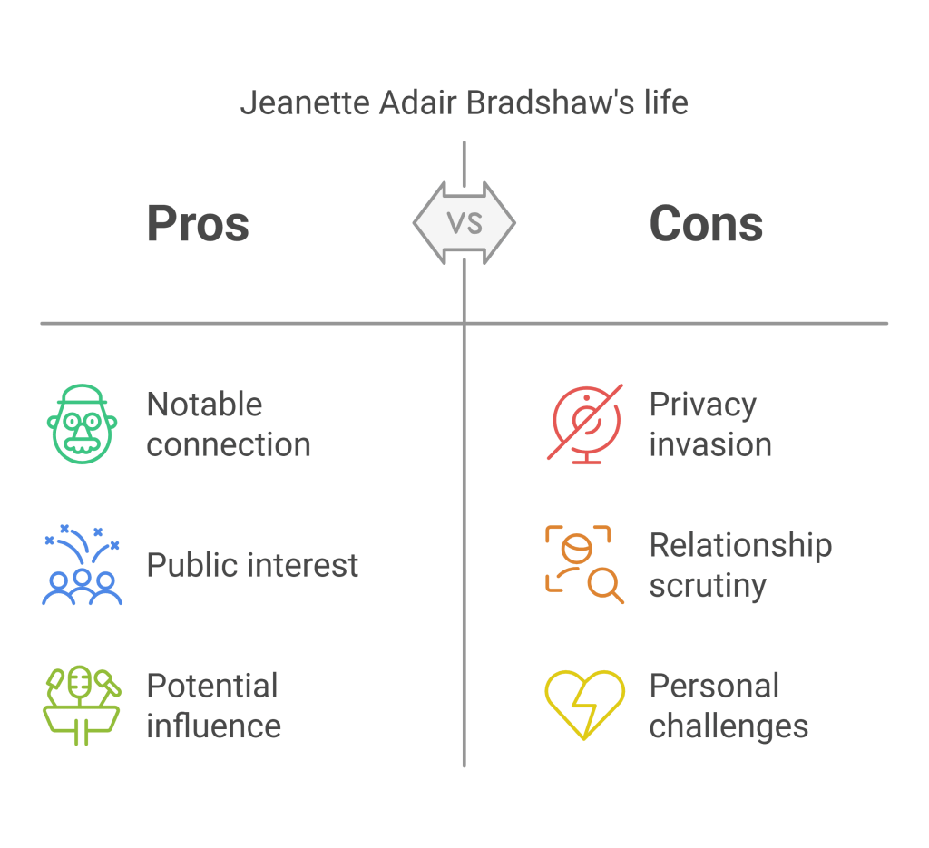 Jeanette Adair Bradshaw's family tree showing relationships to Freeman